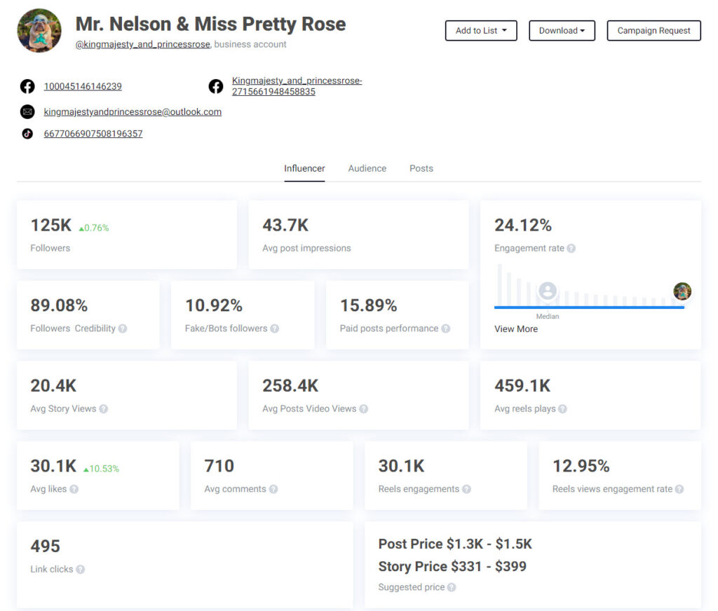 petfluencer new metrics 2022