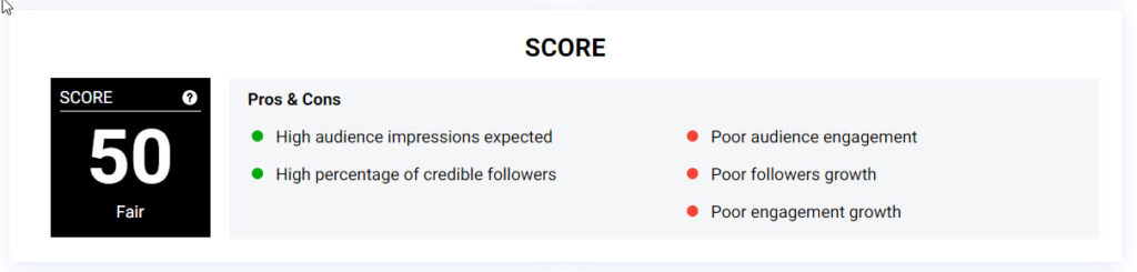 petfluencer score poor